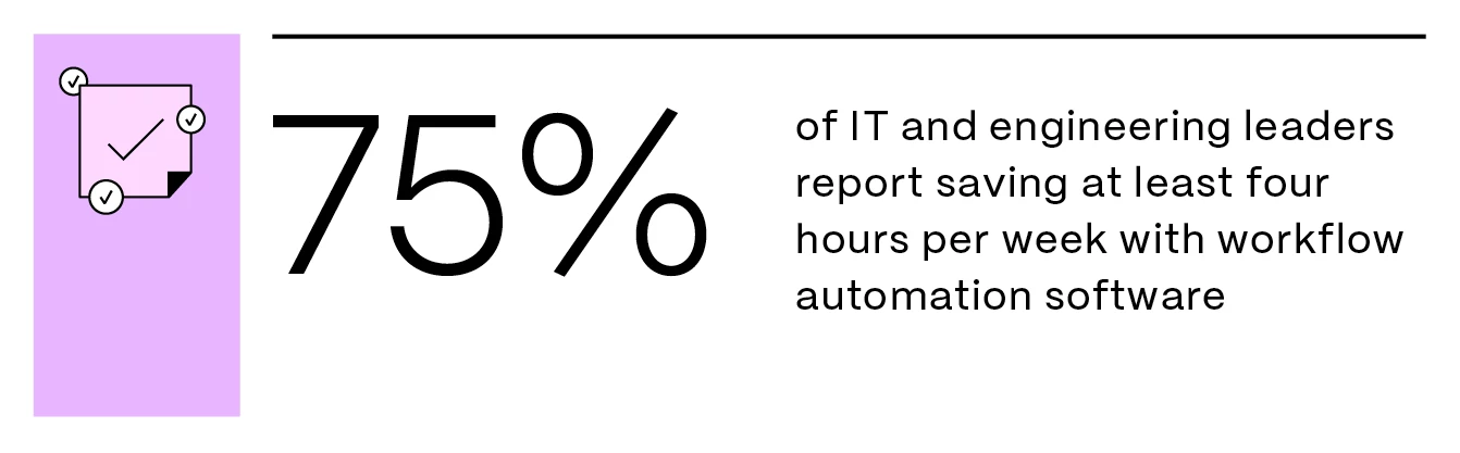 86du47191_ShareFile_AugBlog5_WhatIsWorkflowAutomation_Stat_03.png