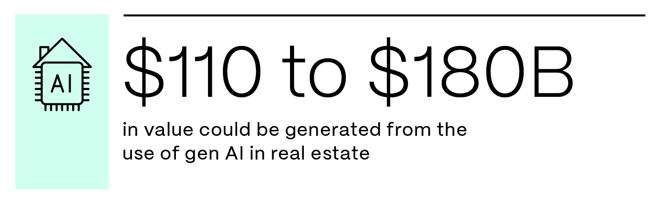 86dunmw9r_ShareFile_NovBlog06_RealEstateTechTrends_Stat_03.png